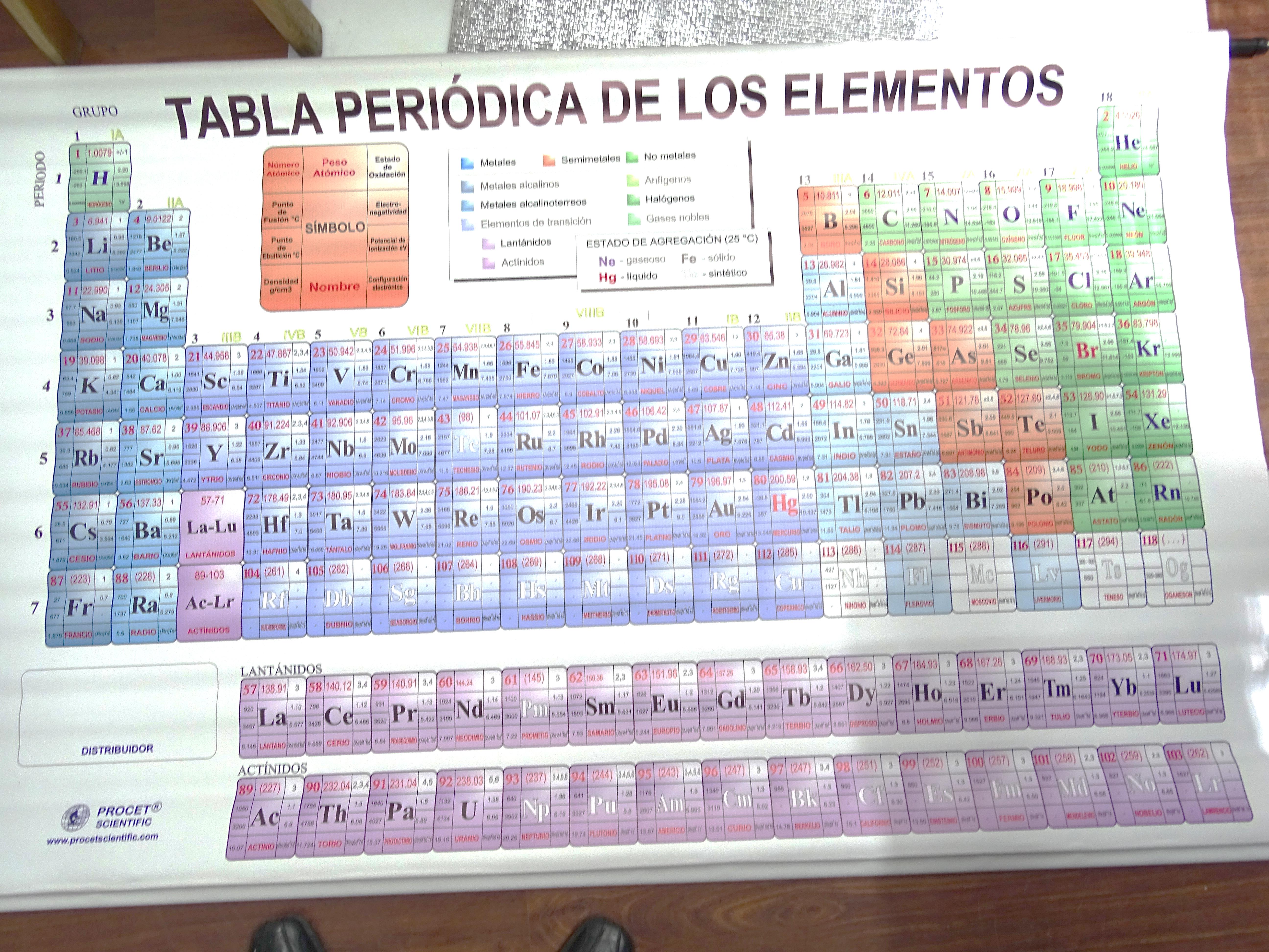 tl_files/2015/Articulos Lab/Tabla periodica.jpg